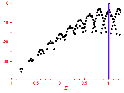 Strength function log